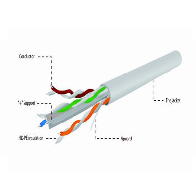 ধূসর CCA Cat6a সলিড কেবল, উচ্চ গতির 10Gbps কেবল Cat6a UTP