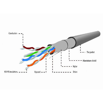 UL FTP ইথারনেট Cat5e Lan কেবল 24AWG BC 0.5mm PVC জ্যাকেট 4 জোড়া 305m