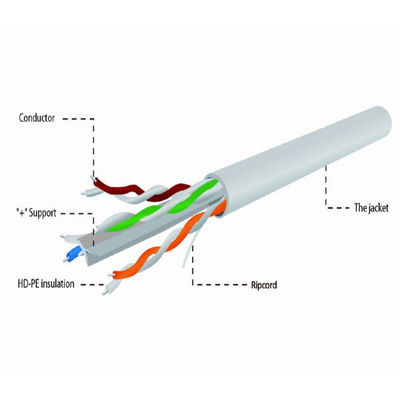 ইন্ডোর গ্রে প্যাচ কর্ড UTP ক্যাট 6, CU 4pr 0.55mm বিশুদ্ধ কপার LSZH CAT6 কেবল
