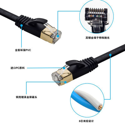 ফ্ল্যাট ইথারনেট Cat7 প্যাচ কর্ড SFTP শিল্ডেড বহুমুখী সাদা রঙ