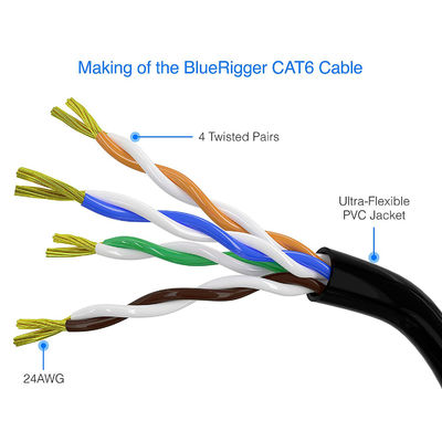 10m 50m 100m ইথারনেট কেবল CAT5E Cat6 CAT7 , ল্যাপটপ রাউটার RJ45 নেটওয়ার্ক কেবল