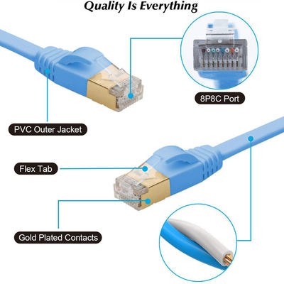 স্থিতিশীল 600MHz ক্যাট 7 ইথারনেট কেবল ফ্ল্যাট, বিসি ব্লু ব্যবহারিক Cat7 SFTP কেবল
